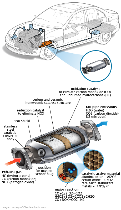 See B1C55 repair manual